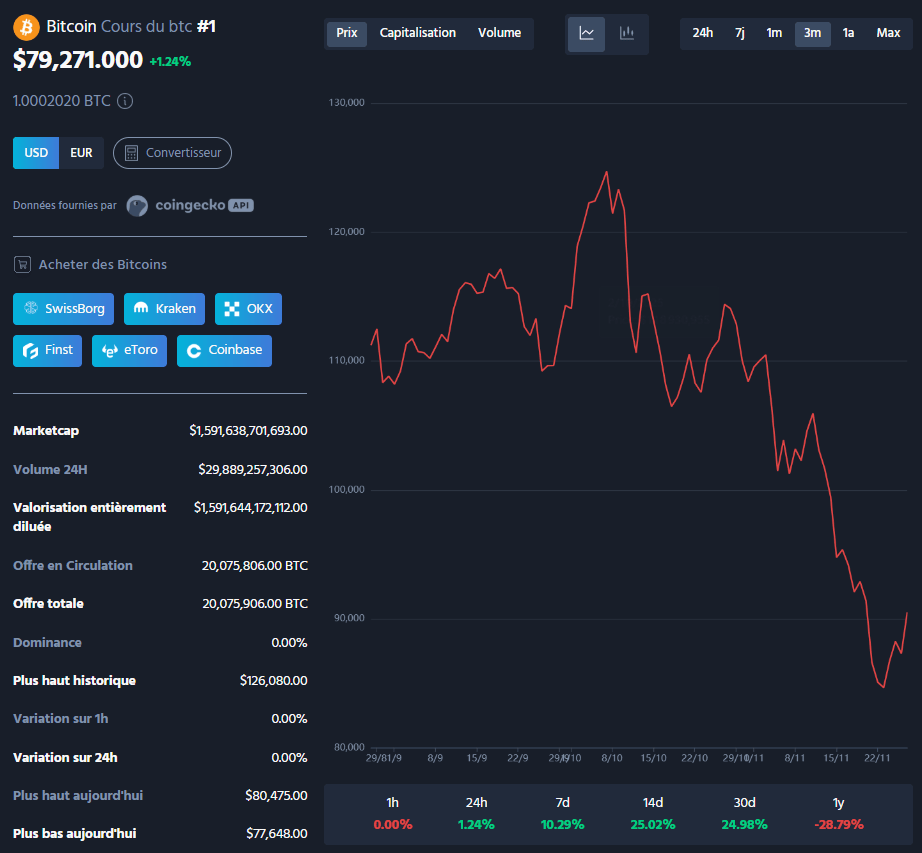 Bitcoin : Un mur de 130 milliards de dollars bloque les 82 000 $ image 1