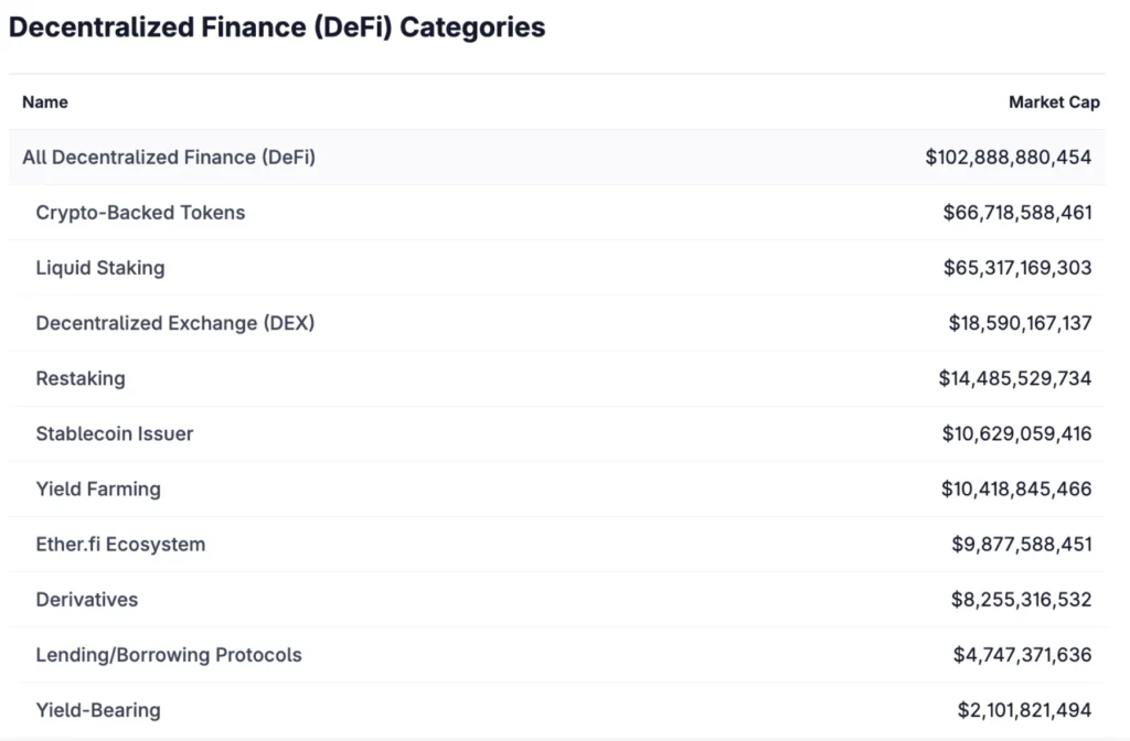 Best Crypto Presales for 2026 Include DeFi Projects Like NovaYield and Wanna, but the One To Disrupt Crypto Finance Is DeepSnitch AI