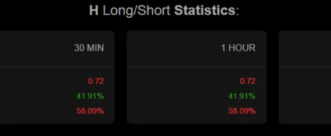 Humanity [H] crashes 17% – Rebound or deeper breakdown, what’s next?