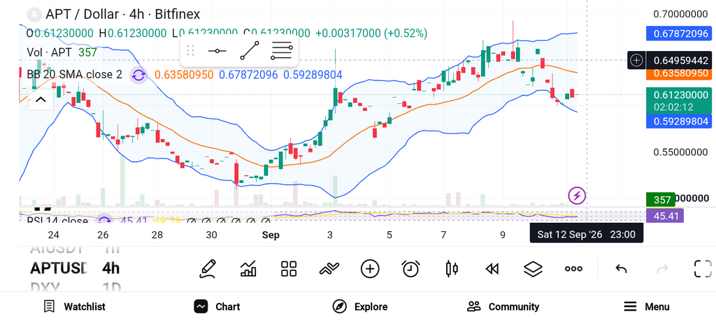 Top 3 Coins That Could Explode During Altseason — ARB, APT, SEI image 1