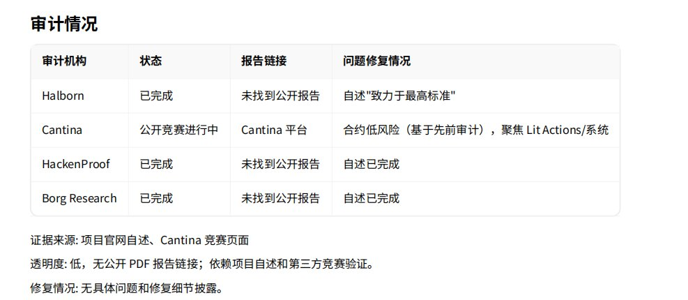 Genius Terminal评估报告：CZ与YZi Labs加持，是天降“大毛”还是营销陷阱？ image 6