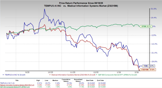 Tempus AI i Median nawiązują współpracę, aby dodać AI do wykrywania raka płuc w Pixel image 0