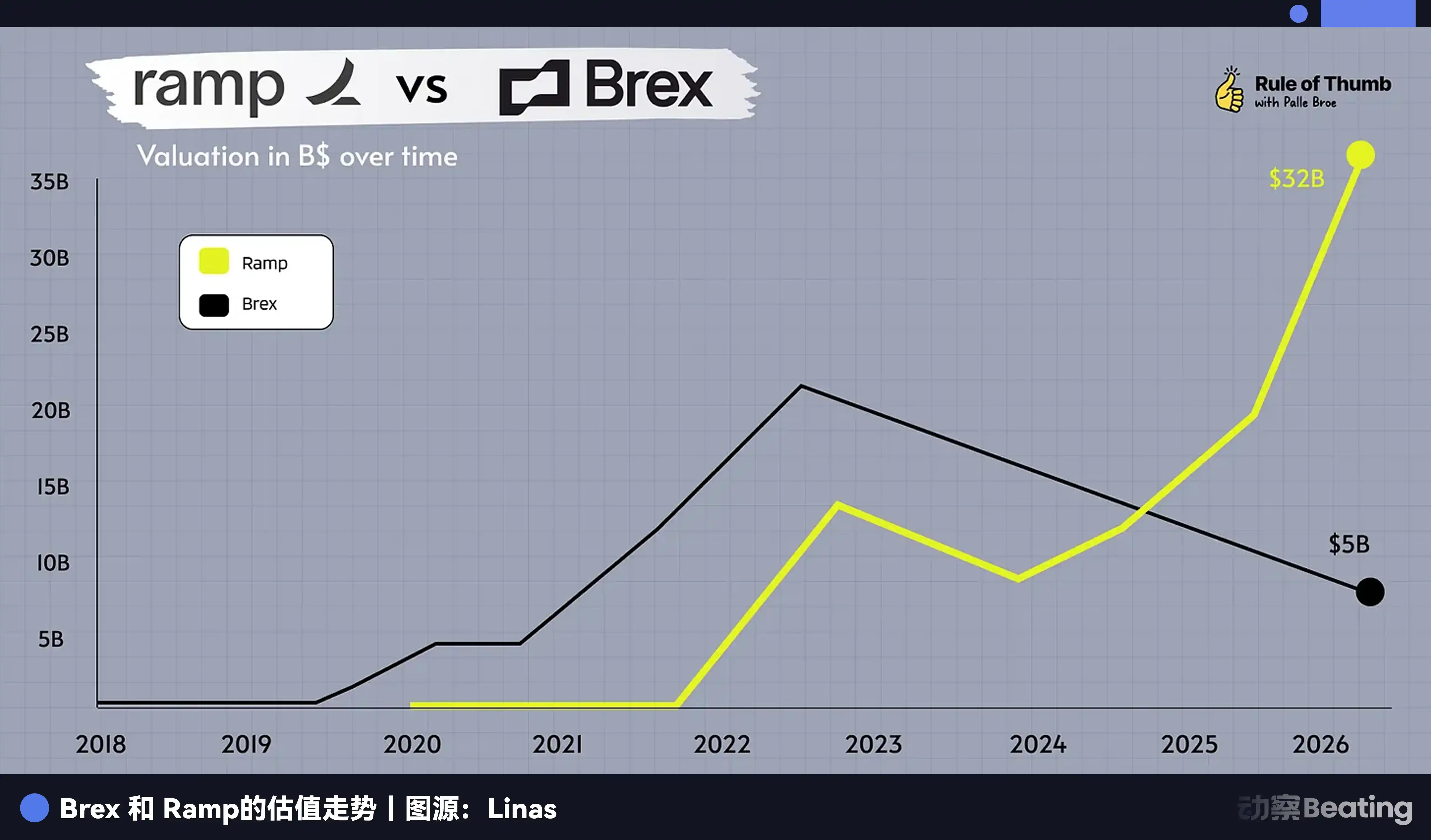 51.5 亿美元，一场双赢的「贱卖」