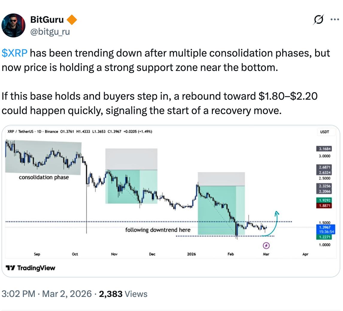 XRP faces $650M sell risk as charts hint at prices below $1 image 2