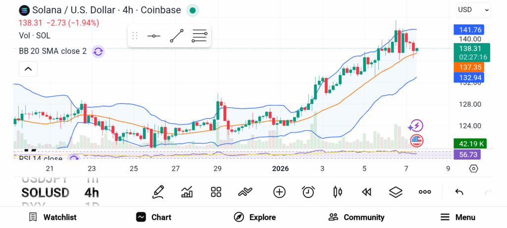 The 3 Cryptos That Could Skyrocket Your Portfolio in 2026 image 0