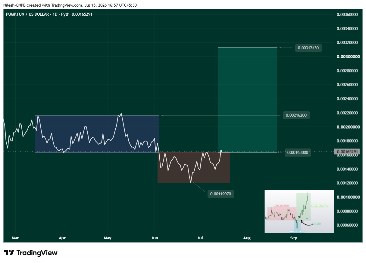 Why $PUMP Soars 16% Despite a Massive Token Unlock — Can It Surge Another 87%? image 3