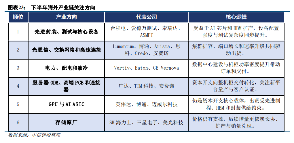 去杠杆冲击之下，算力核心逻辑变了吗？ image 9
