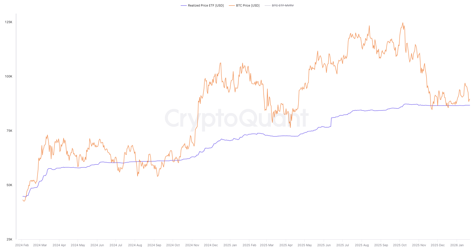 Le BTC sur une zone clé pour un rebond ? Bitcoin le 24 janvier image 3