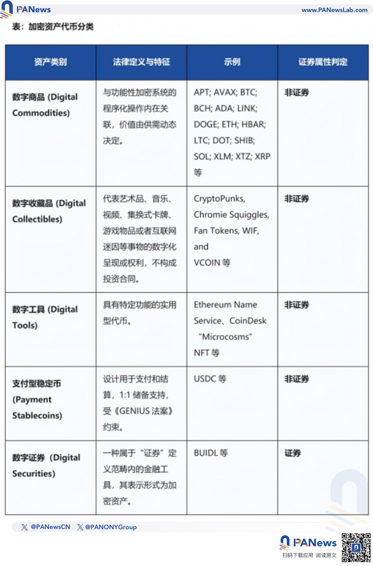 里程碑式指引落地：SEC与CFTC携手，加密圈告别“万物证券”时代 image 1