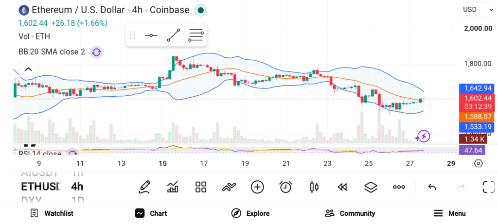 3 Crypto Projects to Invest in for a Great Future — ETH, LINK, and LTC image 0