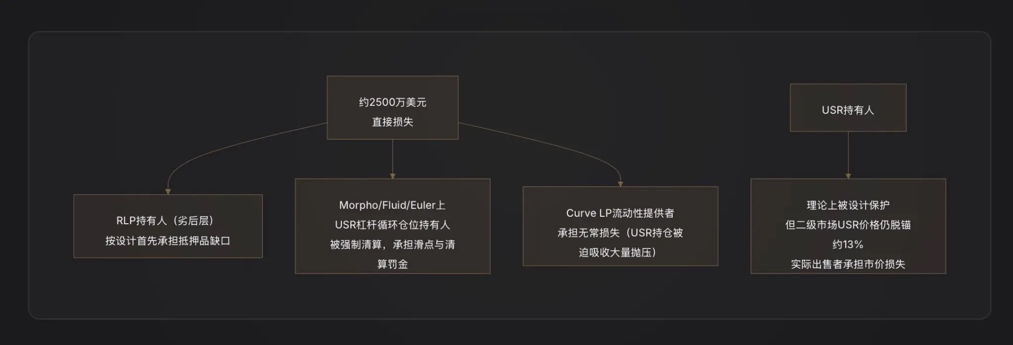 Resolv 协议黑客攻击事件深度研究报告,谁是最后买单人?
