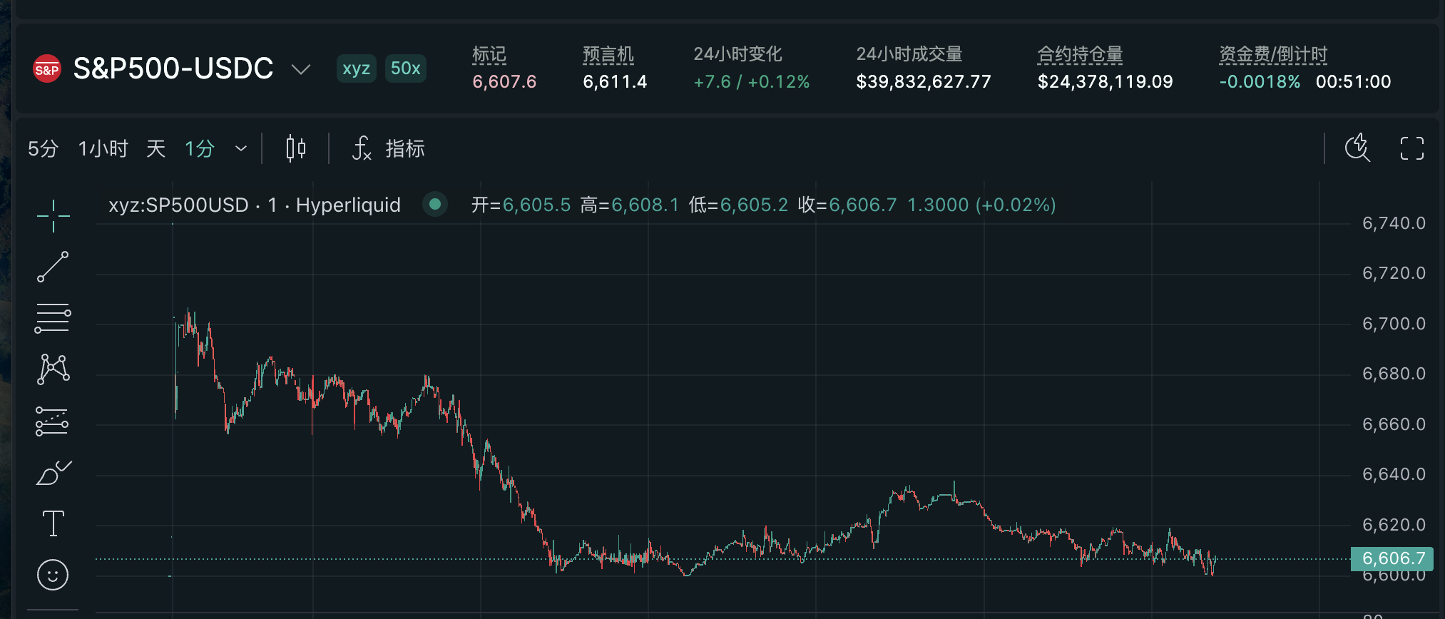 华尔街加速上链：纳斯达克获批代币化试点，标普500首次官方入场 image 2
