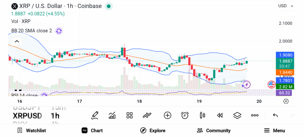 3 Altcoins Gaining Attention as U.S. Money Supply Hits Record Levels