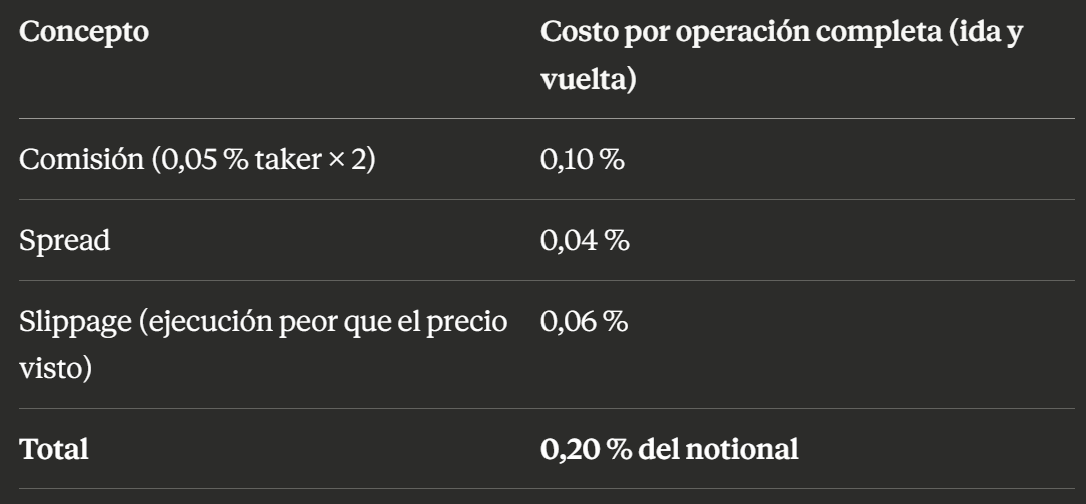 El 70 % de aciertos que funde cuentas: la matemática que tu gurú no hace