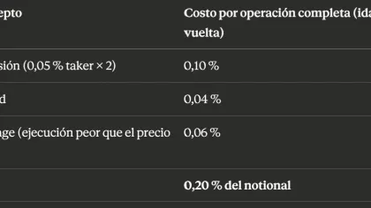El 70 % de aciertos que funde cuentas: la matemática que tu gurú no hace