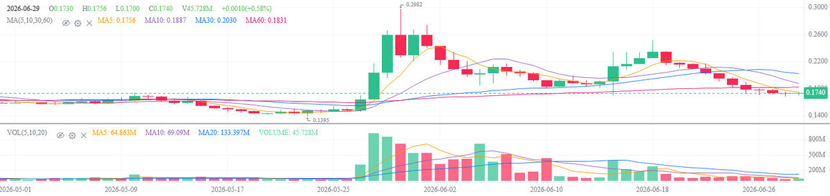 Stellar Scores Physical 1:1 Backed Gold: Huge For XLM?
