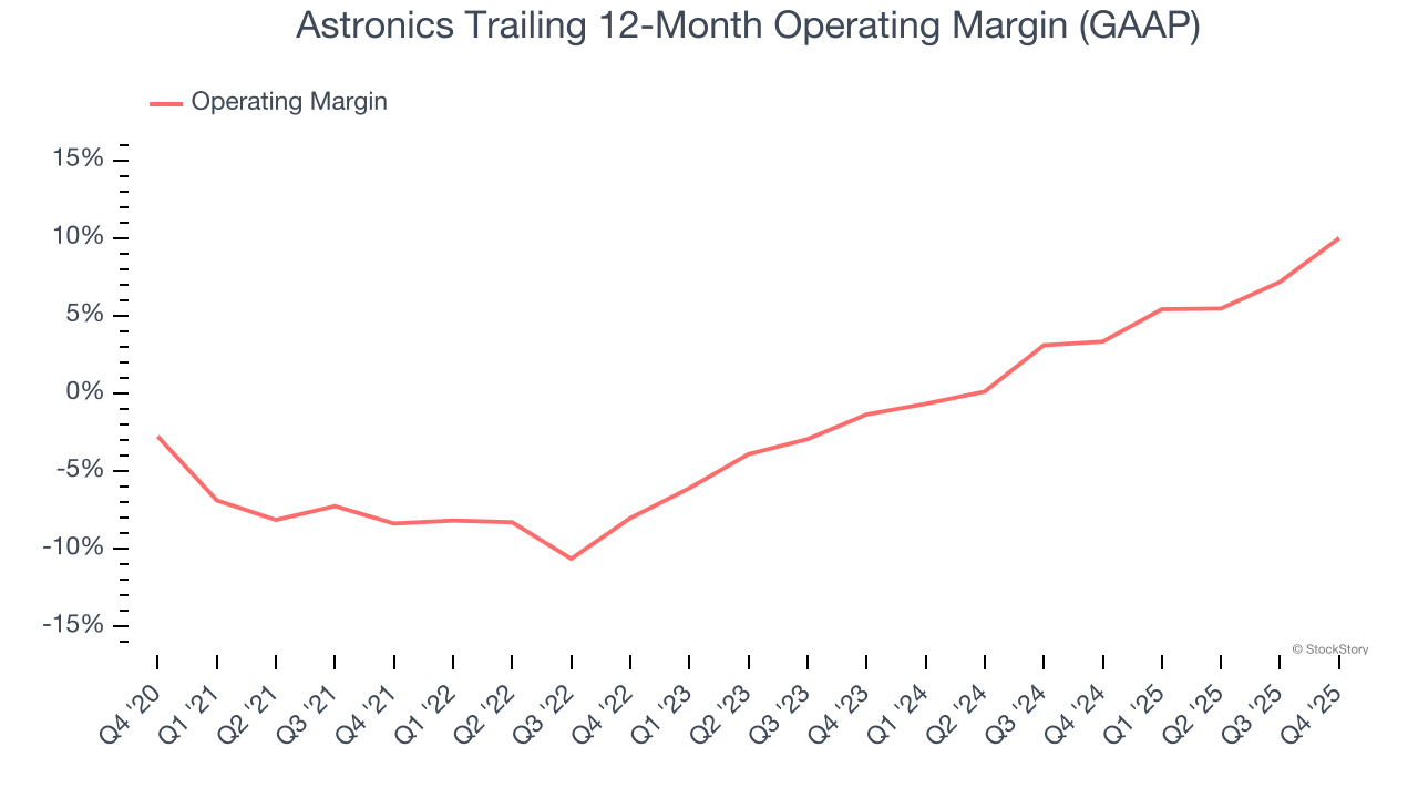 Astronics (NASDAQ:ATRO) Exceeds Q4 CY2025 Expectations image 4