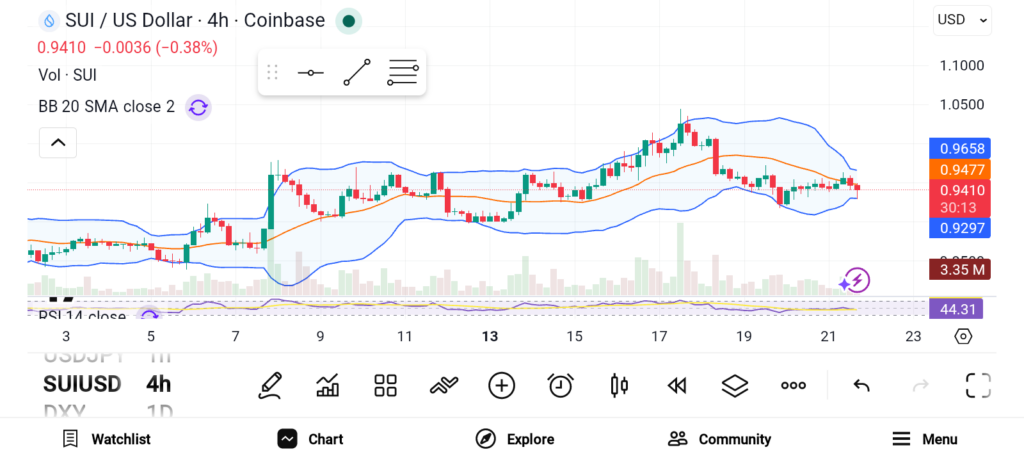 Market Fear Creates Opportunity as Smart Money Loads 3 Altcoins for Explosive Gains image 1