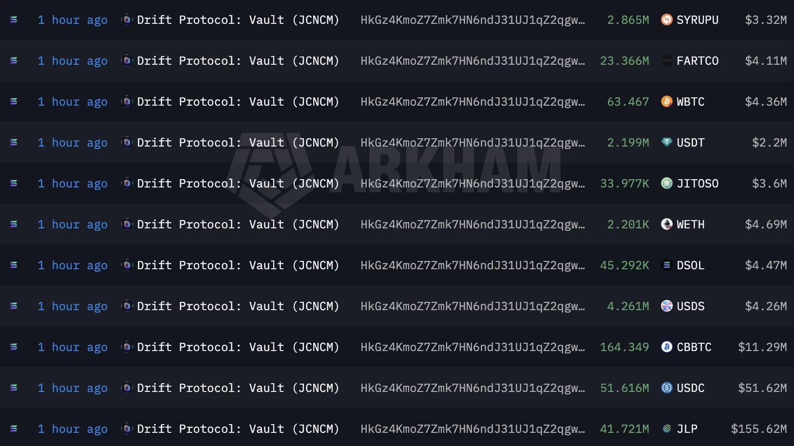 Drift Protocol suffers $270 million hack, sharp losses hit DRIFT Coin image 0
