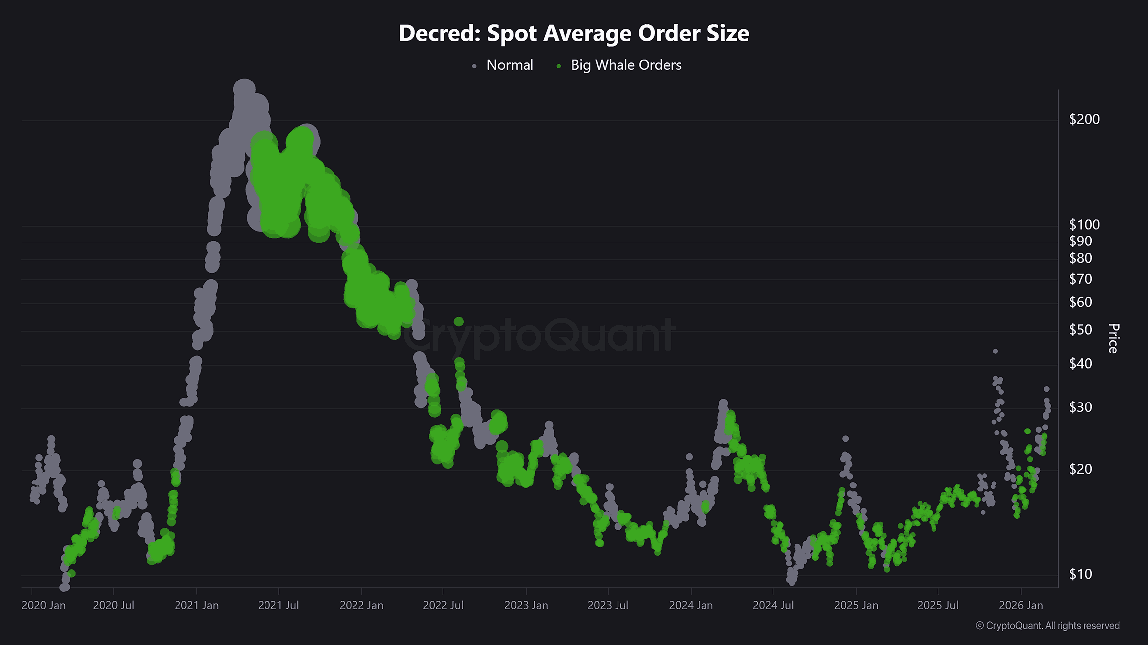 Decred [DCR] price prediction – How the $28-demand zone came into the picture image 1