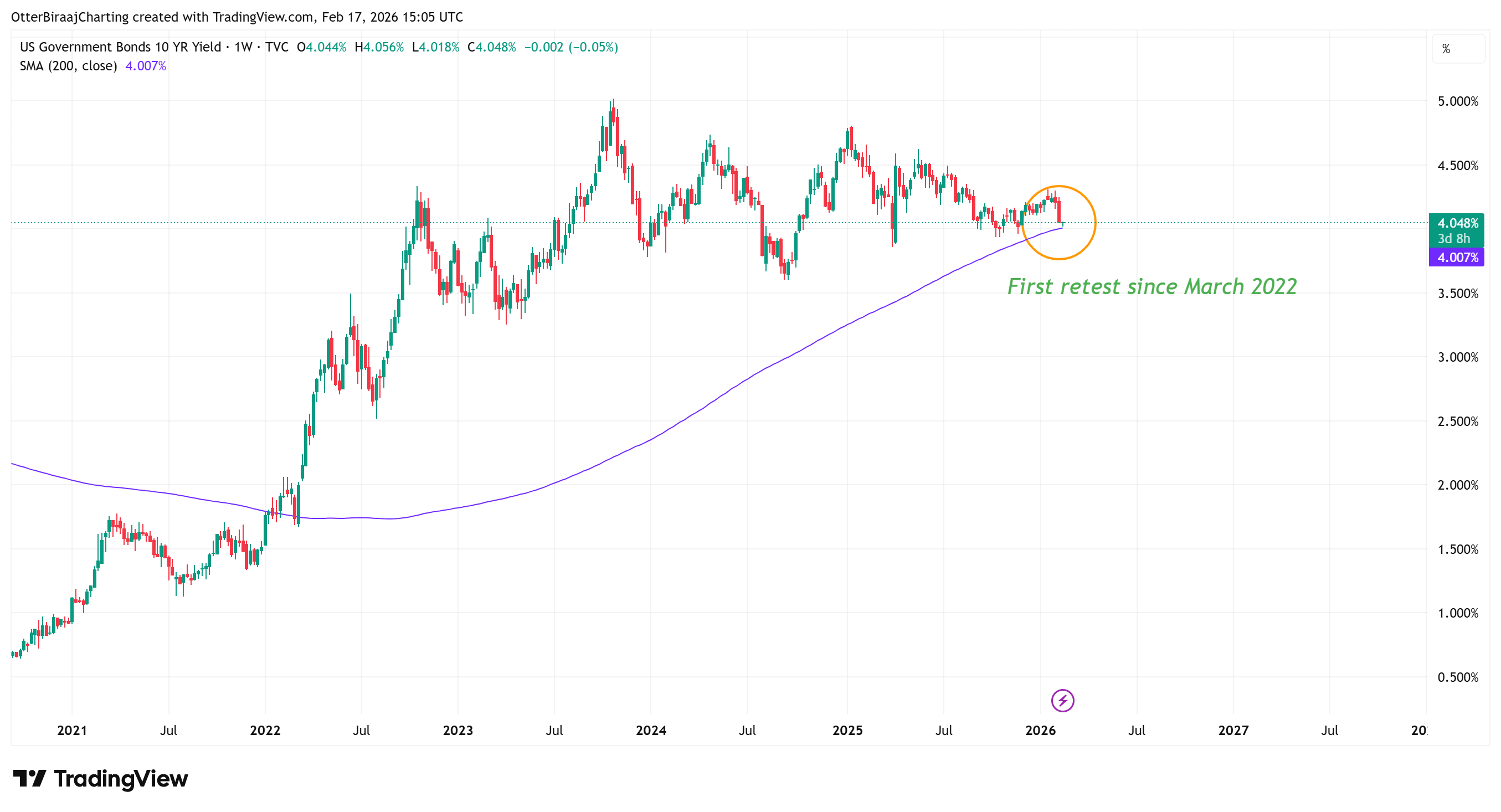 Macro headwinds test Bitcoin price as $70K crumbles amid US market volatility