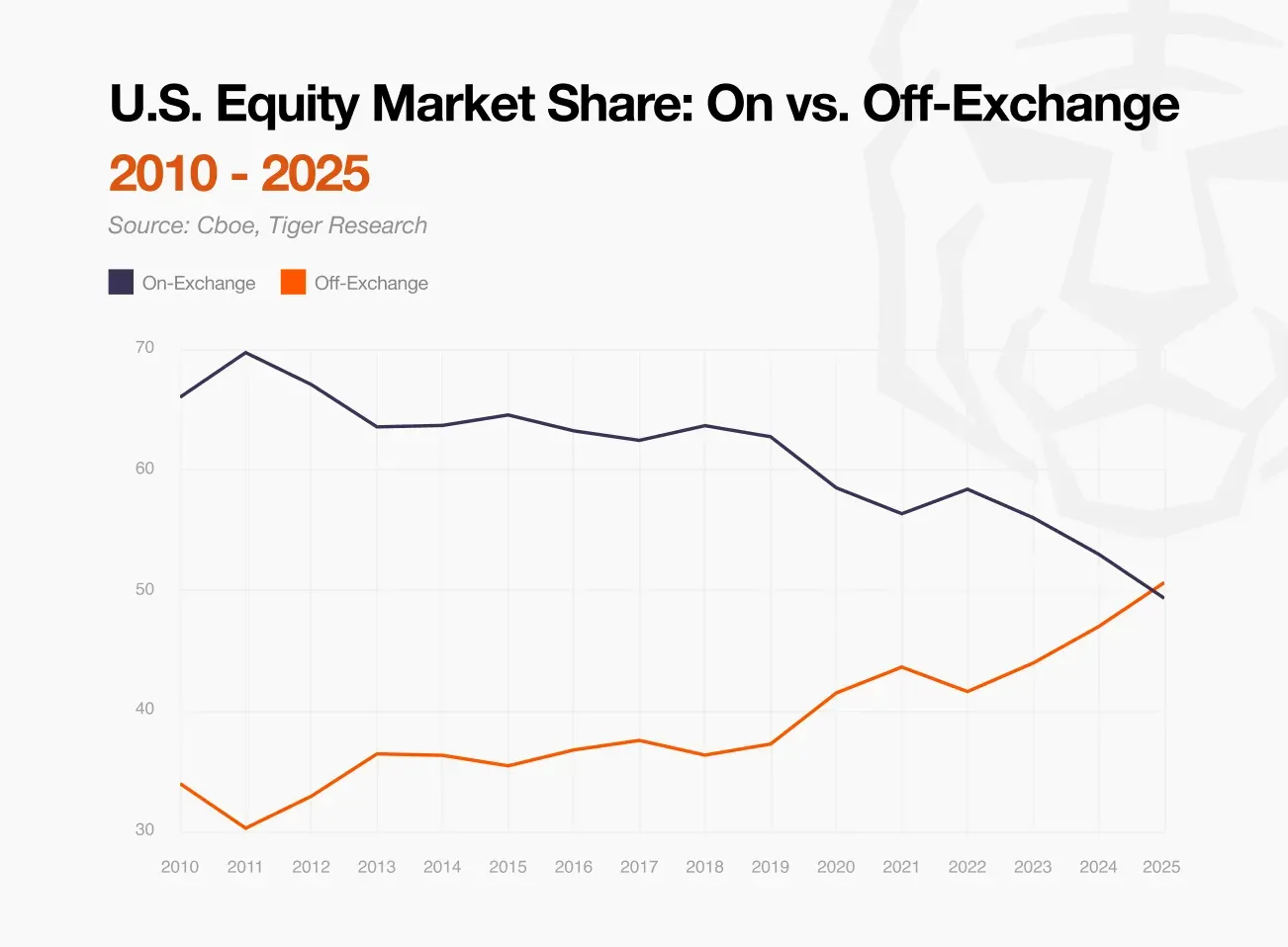 Tiger Research ： 2025 年，叙事狂飙突进的一年 image 3