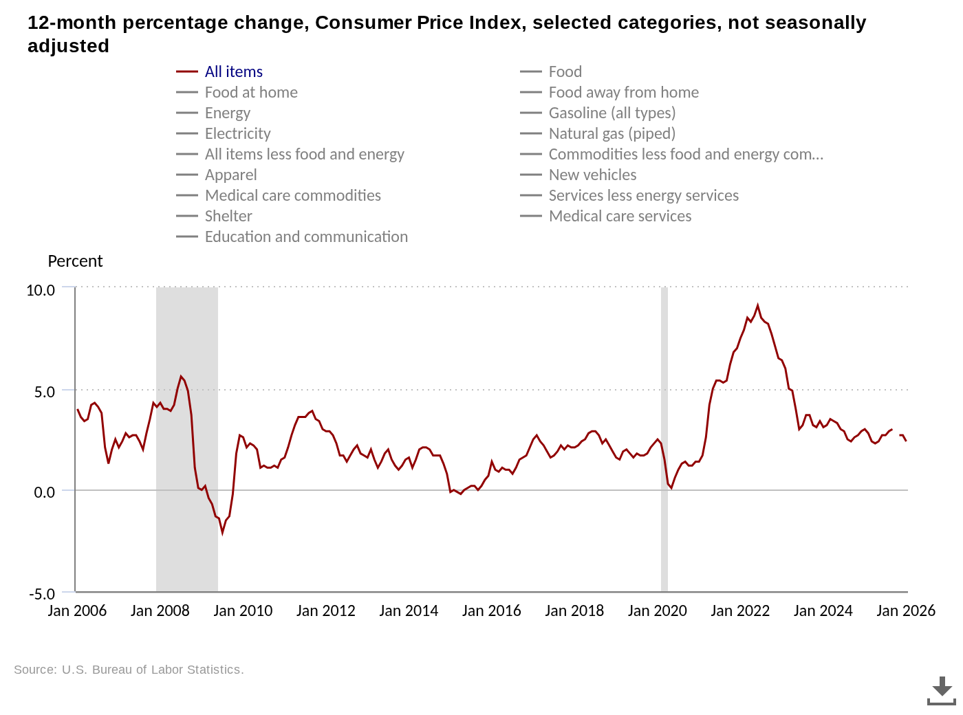 'This is not World War Three:' Five things to know in Bitcoin this week image 6