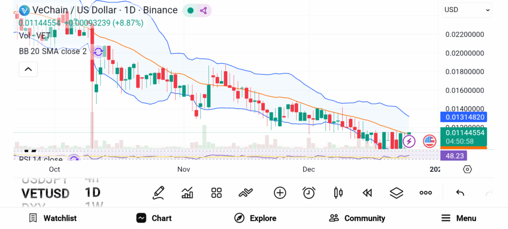 3 Altcoins Under $0.10 That Could Explode at the Start of 2026