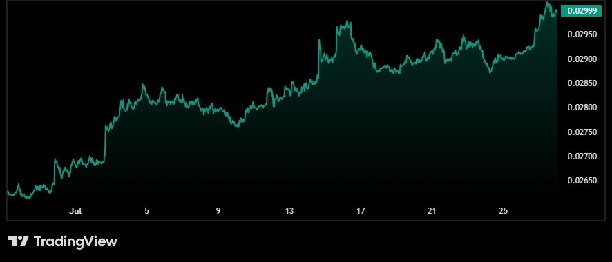 Ethereum Signals Bullish Reversal via Key MVRV Metric image 2