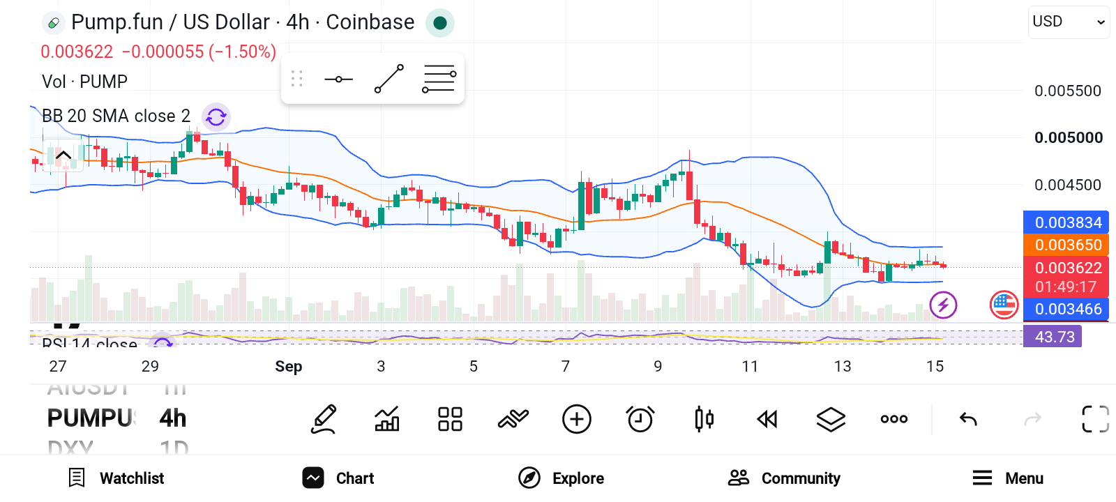 Top 3 Promising Altcoins for September: WLFI, HYPE, PUMP image 2