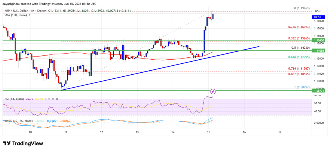 XRP Price Next Chapter Could Be A Strong Move To The Upside image 2