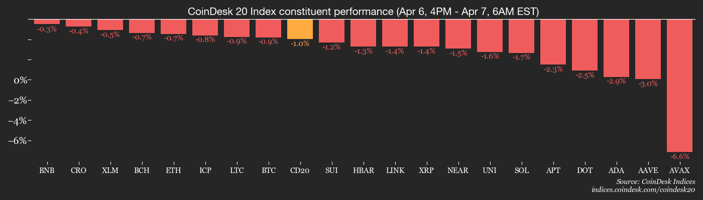 Bitcoin briefly touches $70,000 as ETF inflows signal institutional interest