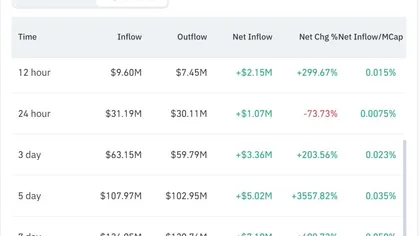 Hyperliquid – HYPE holds near $57 as whale unloads 1.95M tokens