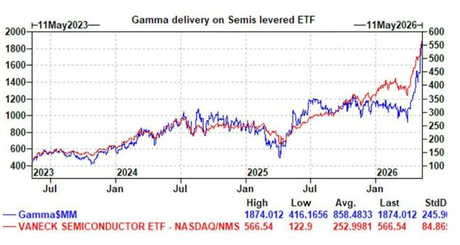 Chip stocks finally start to fall, Goldman Sachs traders: Cracks are showing, the market is underestimating the leverage behind the "chip frenzy"