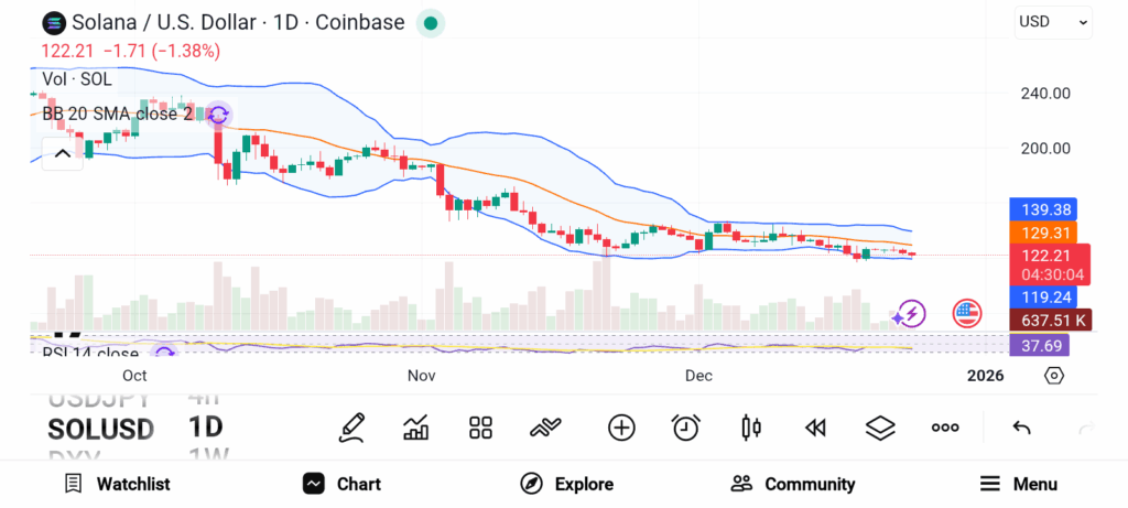 The Next Big Crypto Winners to Watch in 2026 — SOL, XRP, and TRX