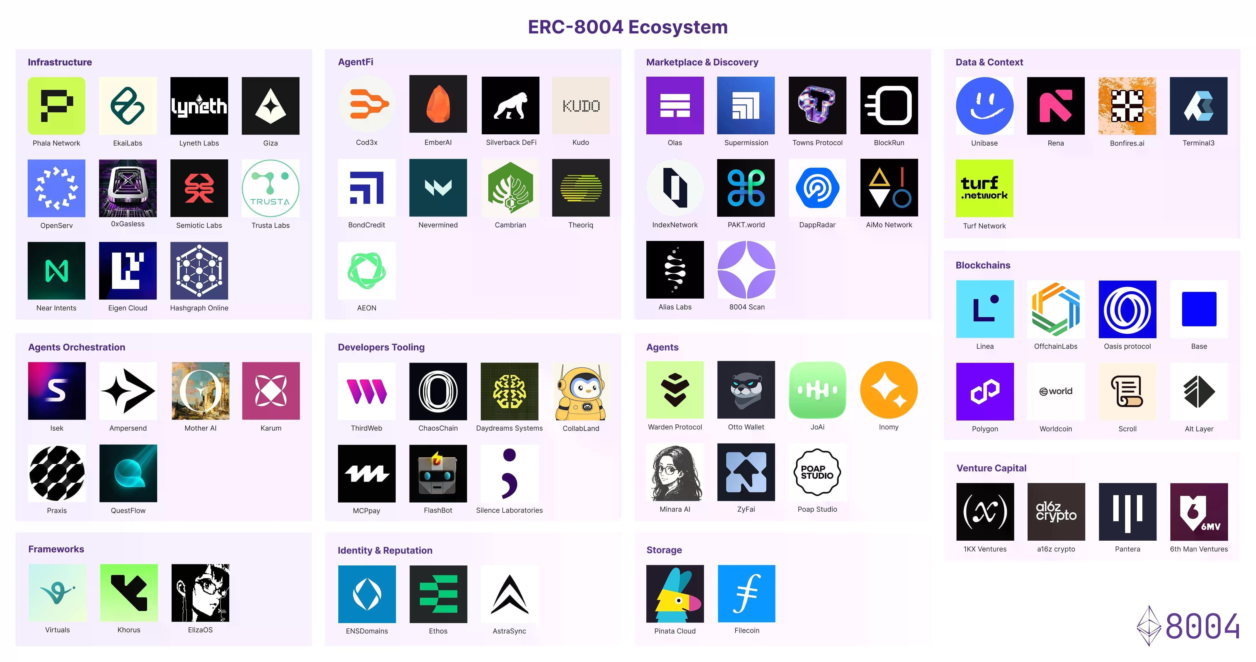 加密 AI 协议全景：从以太坊的主战场出发，如何为 AI Agent 搭建新操作系统？