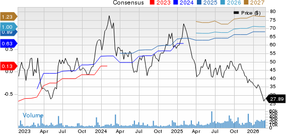 GitLab vs. ServiceNow: Which Enterprise Software Stock Has an Edge? image 2