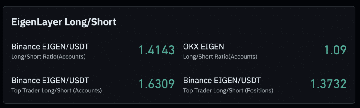 Decoding EIGEN’s 14% rally as EigenCloud TVL jumps $291mln