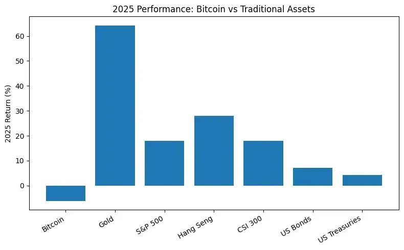 Primitive Ventures：加密世界感觉有点死了 image 1