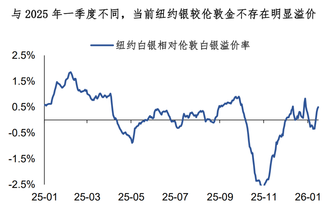 白银巨震，不如多看看黄金