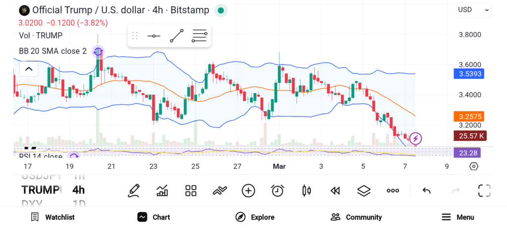 3 Altcoins Worth Considering Before the Next Crypto Rally image 2