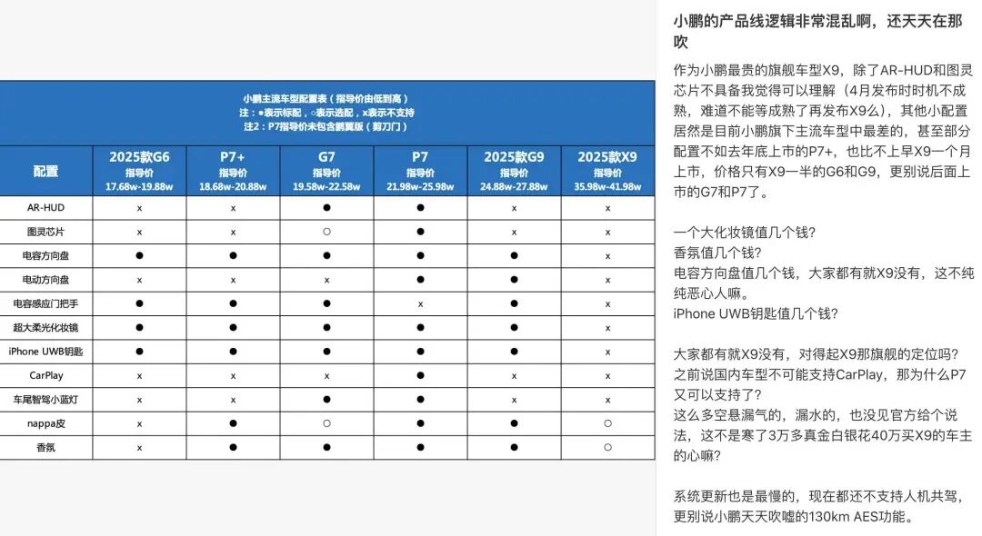 「可靠」本应是汽车标配，却成了最昂贵的旗舰配置 image 14