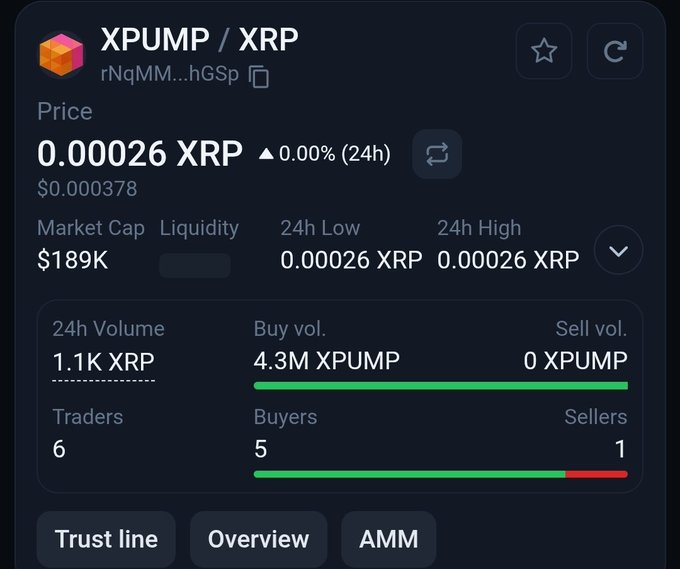 XRP Ledger Breakout Faces Critical Resistance Test image 0