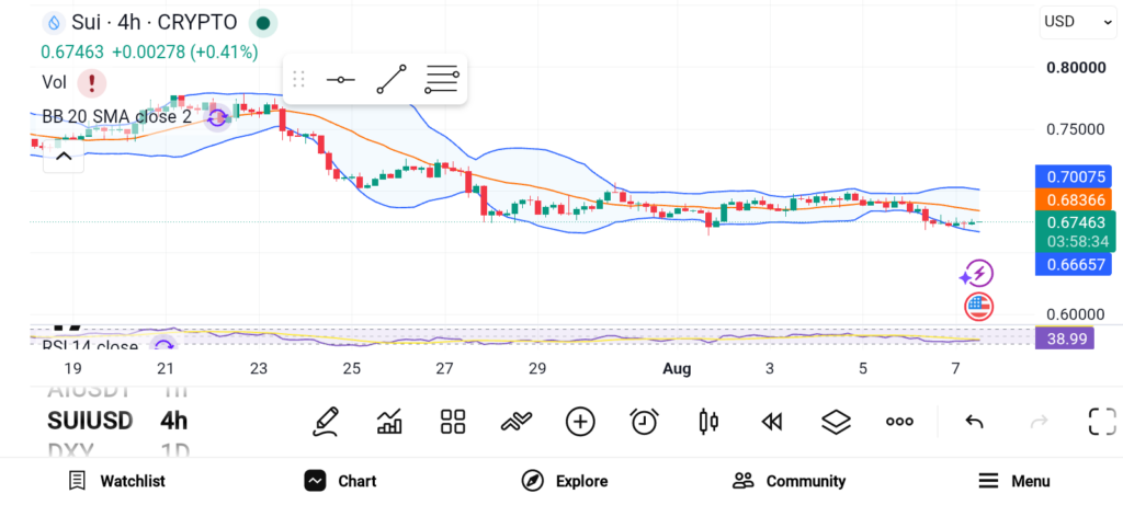 Invest in These 3 Promising Altcoins Before the Market Takes Off image 1