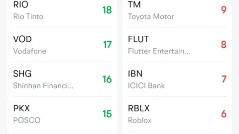 Top Gap Ups and Downs on Monday: MU, TM, SONY and More