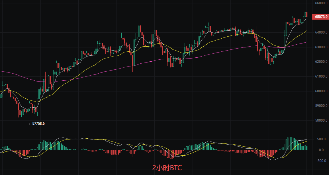 币圈丽盈：7.16比特币（BTC）和以太坊（ETH）最新行情分析 image 0