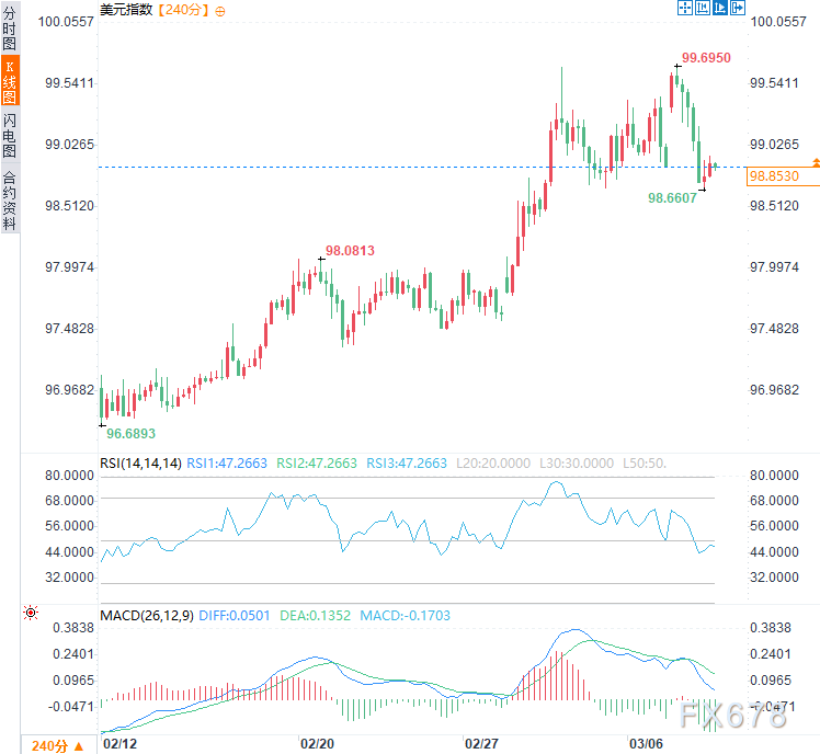 Iran’s “soon to end” tough stance, gold price rebounds, Wall Street awaits inflation data for a miracle? image 2