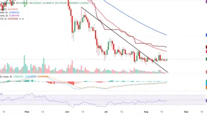 Dogecoin Price Eyes $0.080 as Bollinger Band Squeeze Tightens