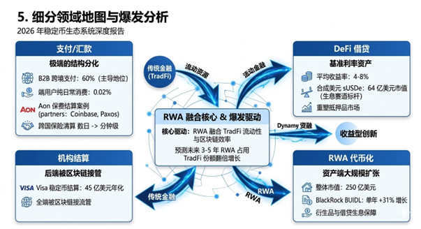 稳定币生态地图 —— 从交易工具到全球金融基础设施 image 4