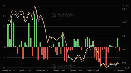 Retour dans le rouge pour les ETF Bitcoin - Une « anomalie ColdCard » déjà terminée ?